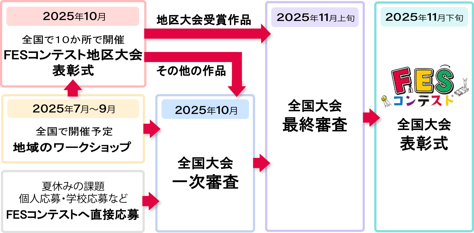 2025年FESコンテスト スケジュール