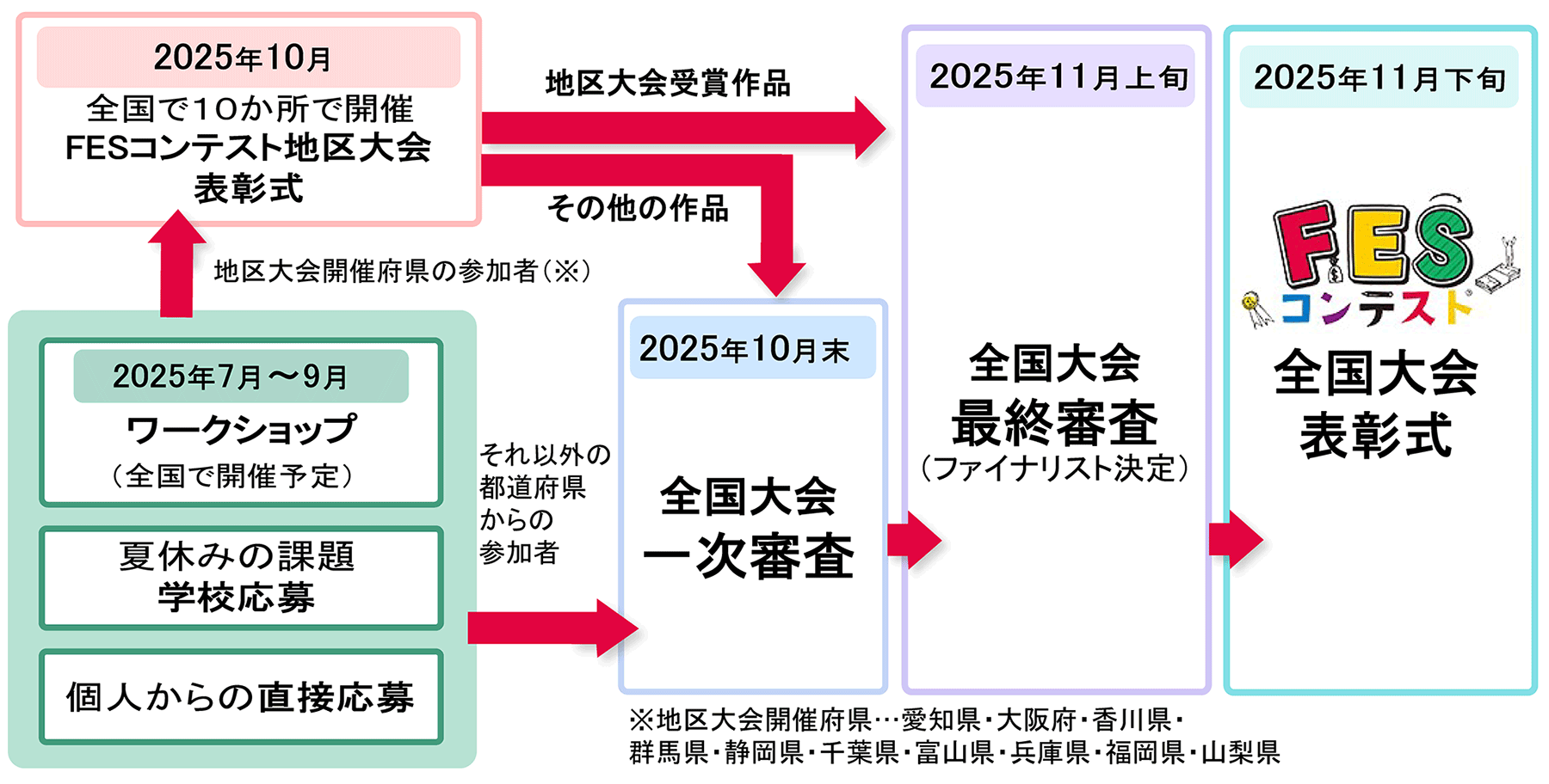2025年FESコンテスト スケジュール
