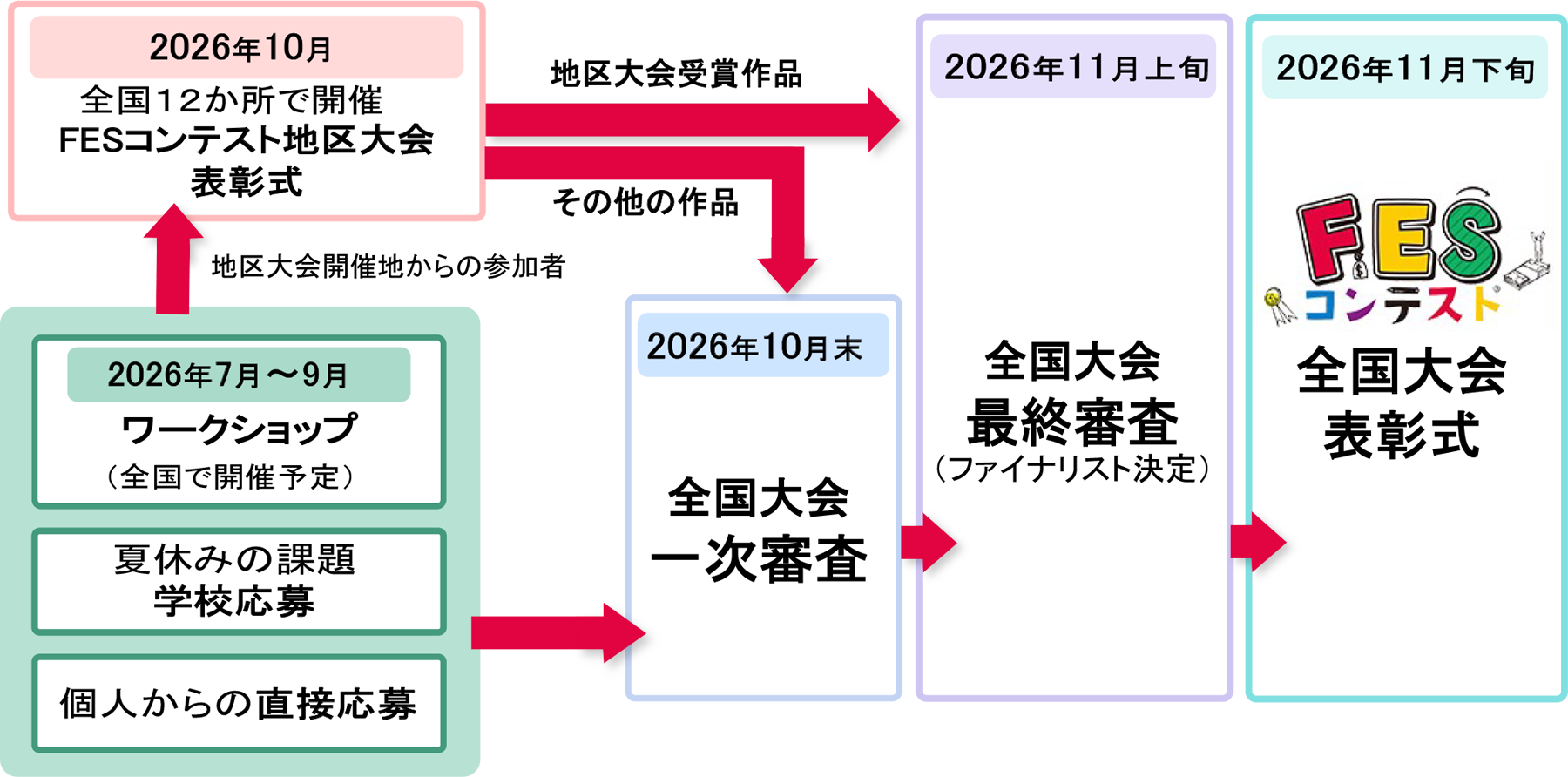 2026年FESコンテスト スケジュール