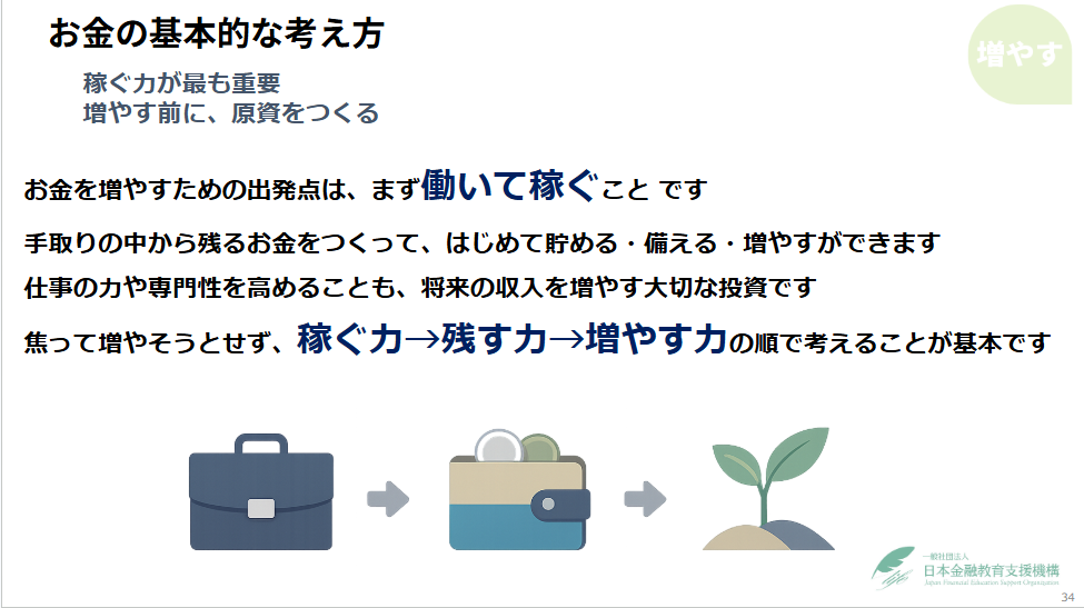 日精株式会社にて新卒社員向け金融研修を実施しました - お知らせ