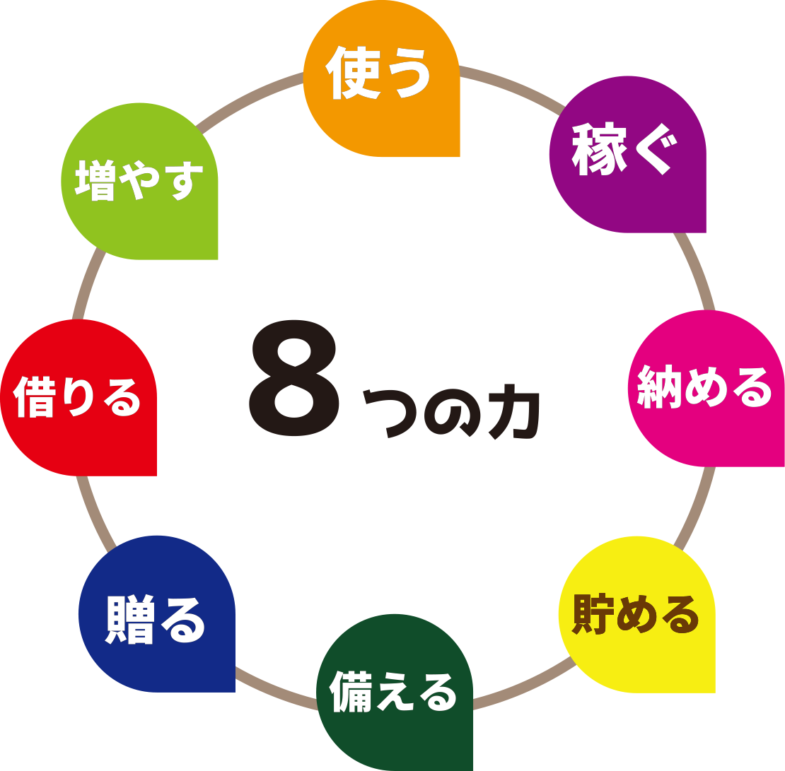 8つの力