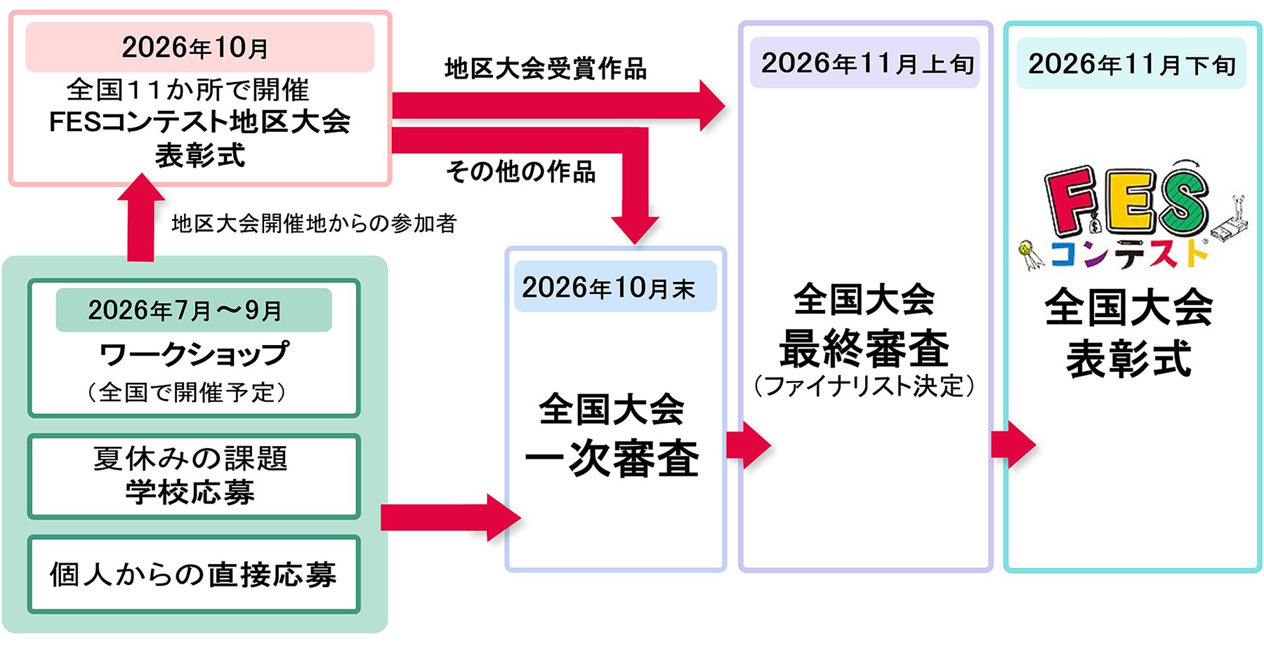 2026年FESコンテスト スケジュール